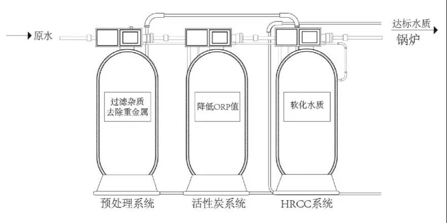 深度赋能：科淋为暖通行业提供保姆式用水解决方案