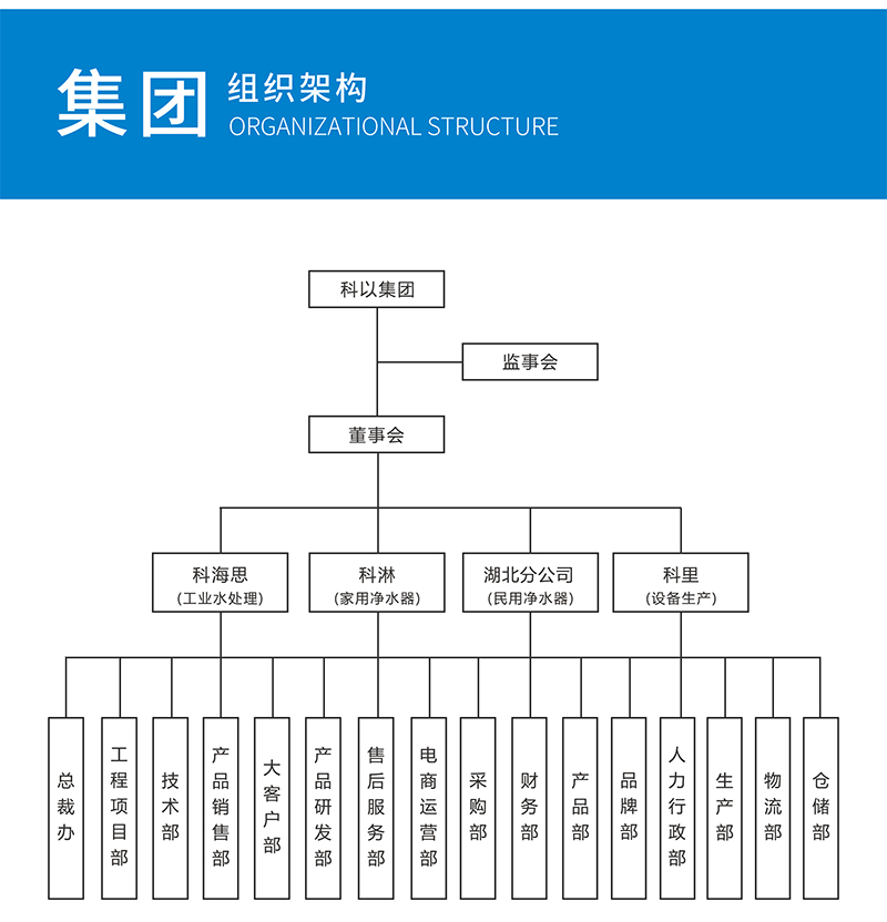 ag真人国际官网（北京）环保集团有限公司组织架构